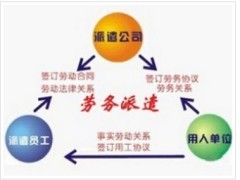石家庄劳务派遣指南 如何选择正规劳务派遣公司及供应库信息